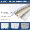 image:imageSmiry Chenille Bathroom Rugs and Mats Set of 3 Non Slip Absorbent Shaggy Bath Rug for Tub Shower and Bath Room 36x 2424x 16UShaped 24 x20 White